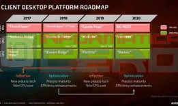 处理器最新爆料,处理器最新爆料解析